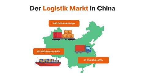 transport von china nach deutschland.